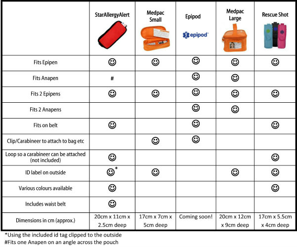Allergy Medication Comparison Chart