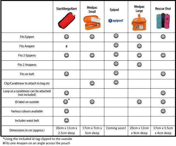 Epipen Chart